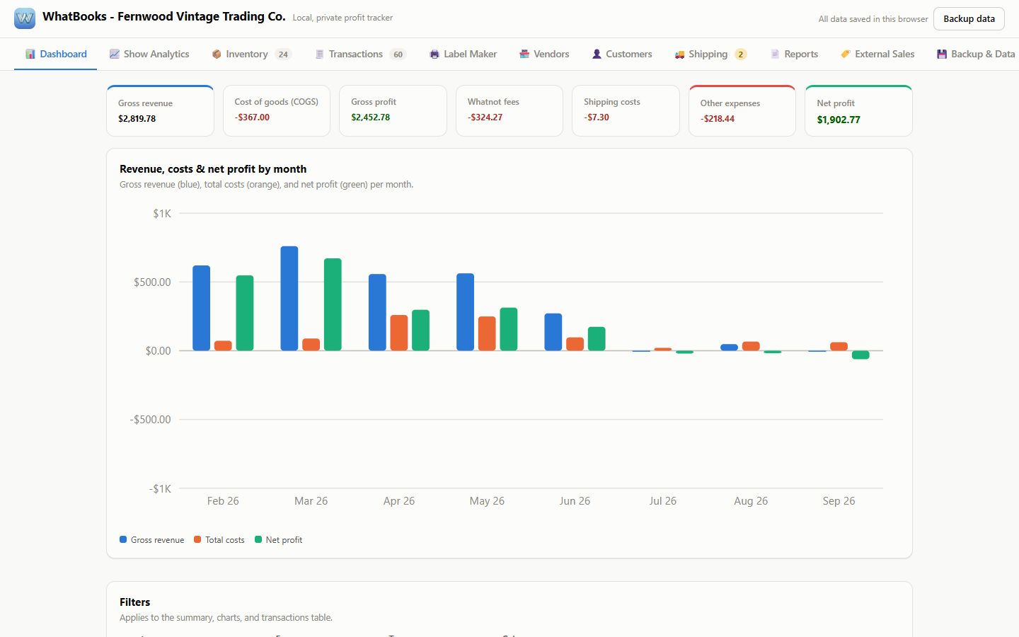 The WhatBooks dashboard: profit tiles and a month-by-month chart of revenue, costs and net profit