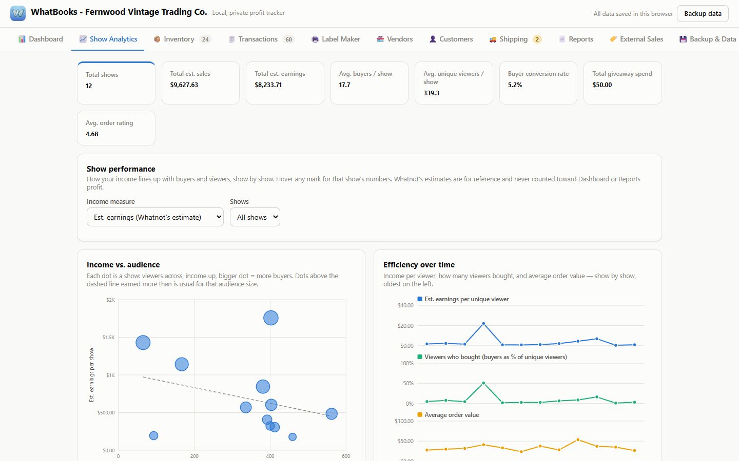 The Show Analytics tab: charts comparing income with viewers and buyers for each show
